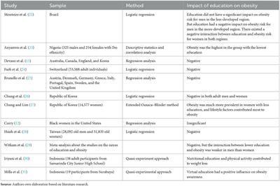 Impact of educational attainment and economic globalization on obesity in adult females and males: Empirical evidence from BRICS economies